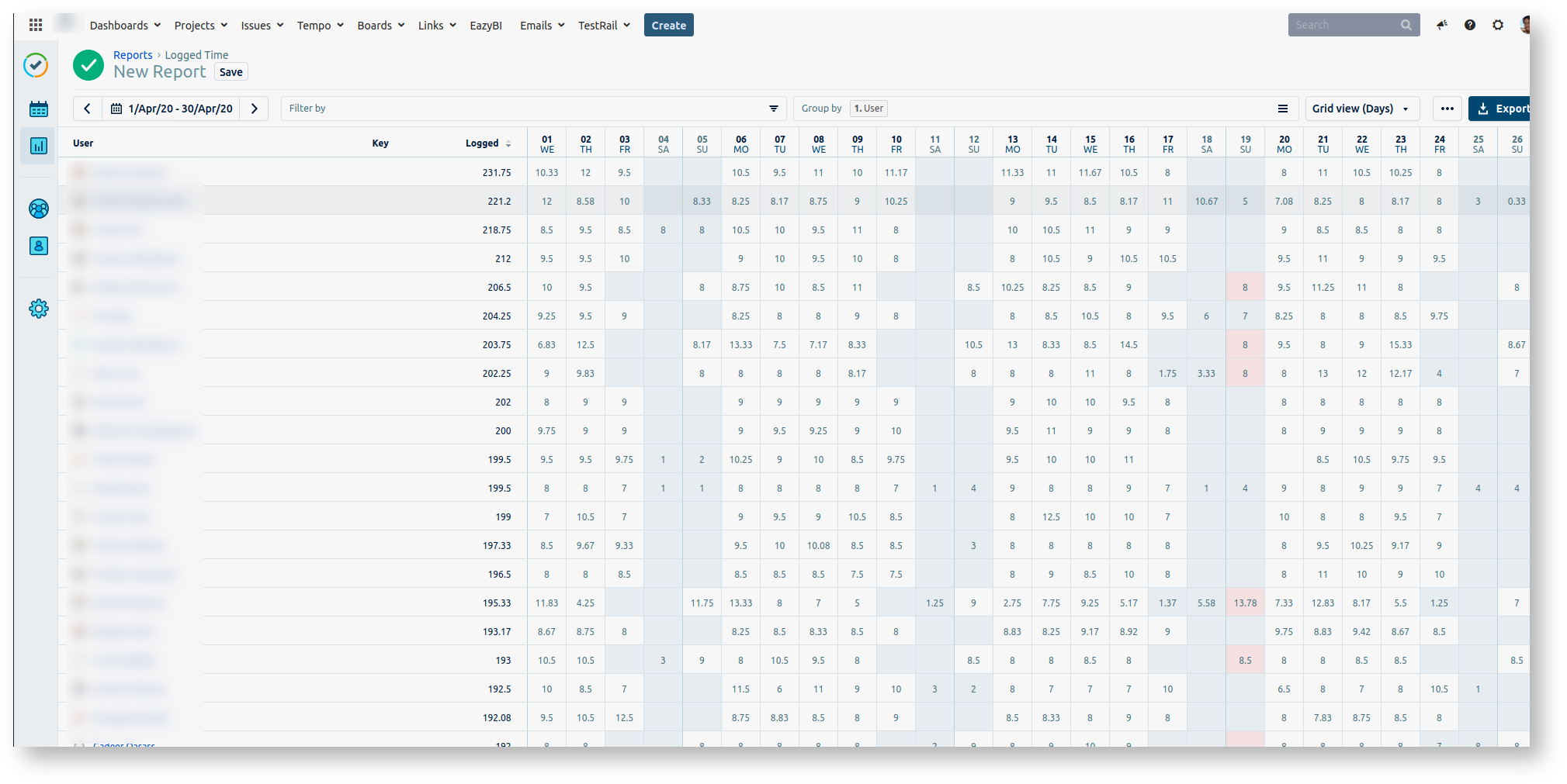 Knowledge Base > Creating interactive Jira reports in Confluence using free tools > image2020-5-22_10-3-31.png